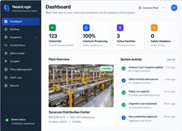 neurologix_01_operations_dashboard.png