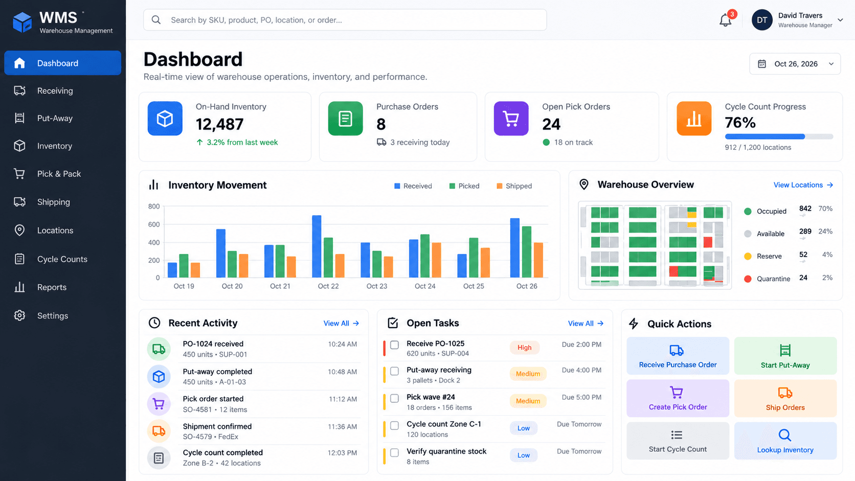 Warehouse Operations Dashboard-1.png